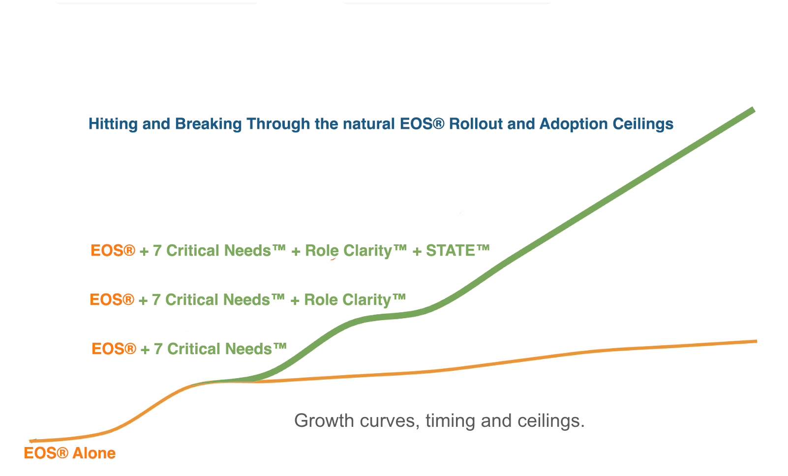 Rollout Growth Curves